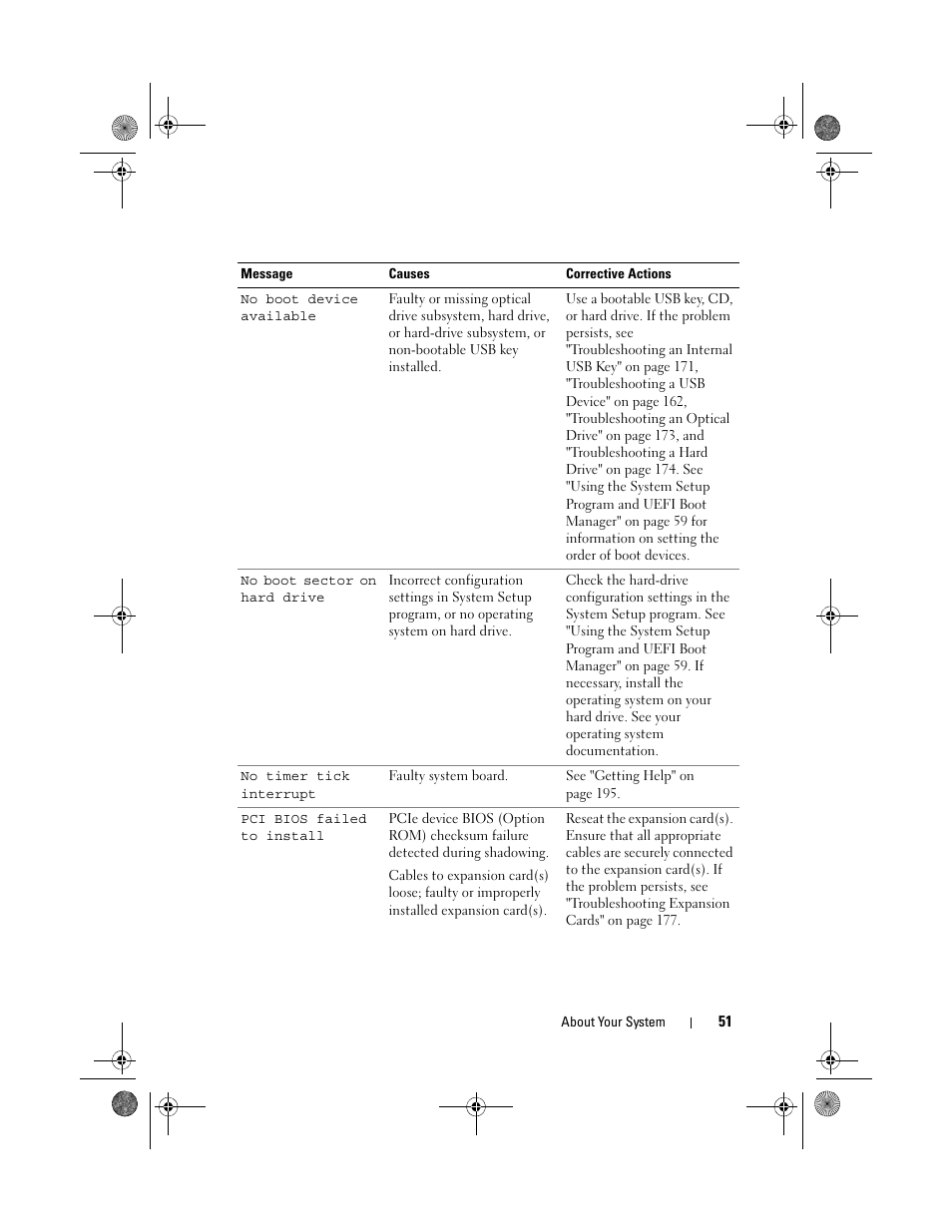 Dell PowerEdge R810 User Manual | Page 51 / 202