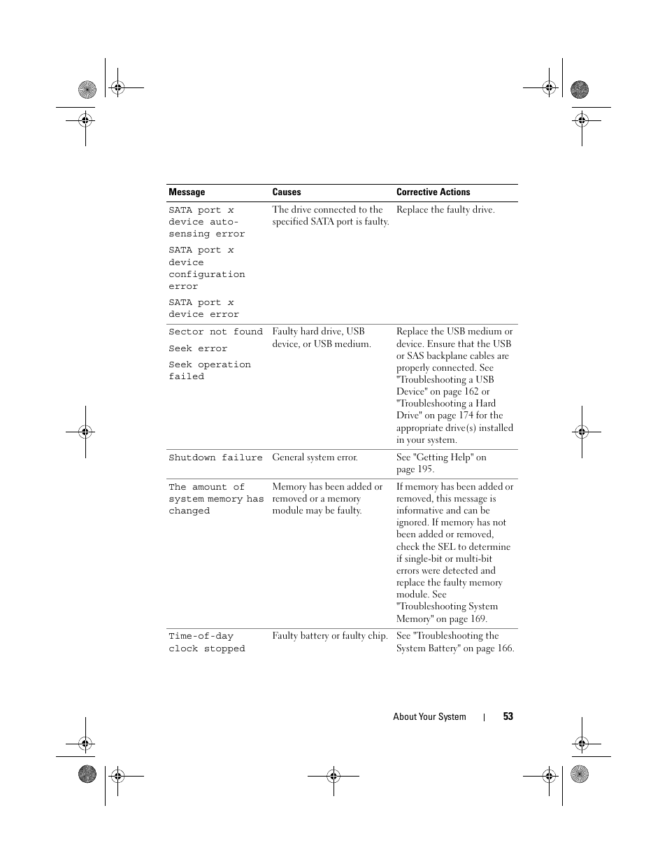 Dell PowerEdge R810 User Manual | Page 53 / 202