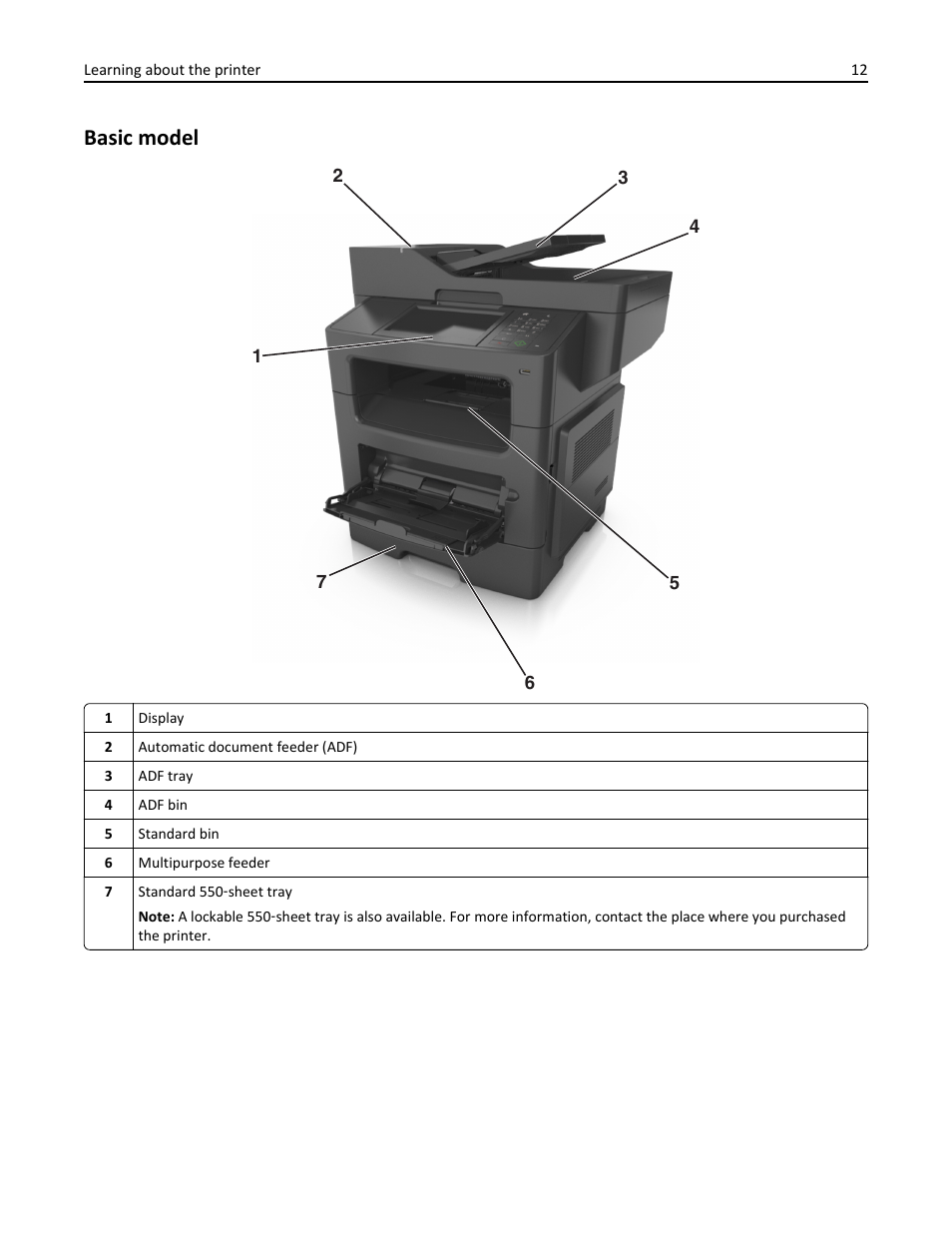 Basic model | Dell B3465dn Mono Laser Multifunction Printer User Manual | Page 12 / 315
