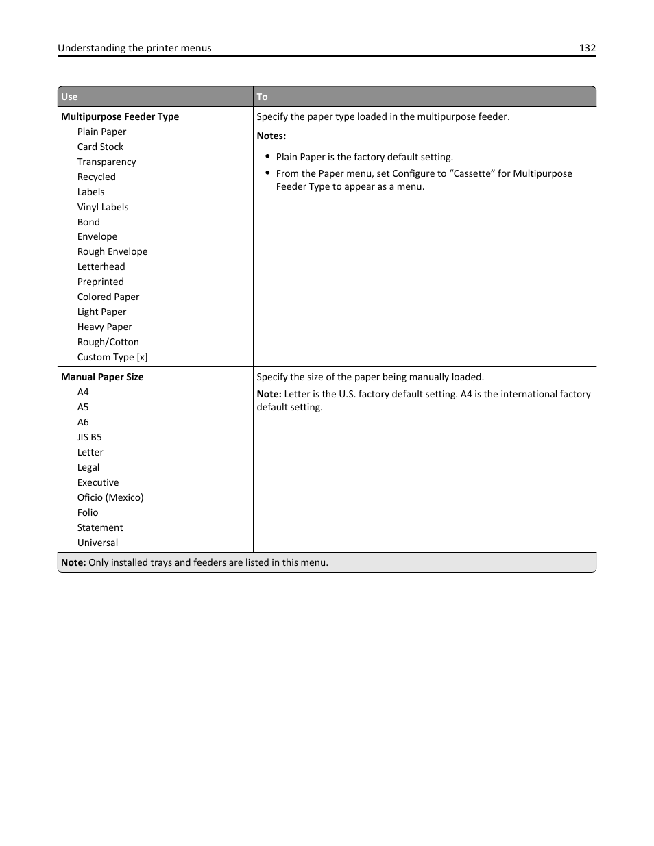 Dell B3465dn Mono Laser Multifunction Printer User Manual | Page 132 / 315