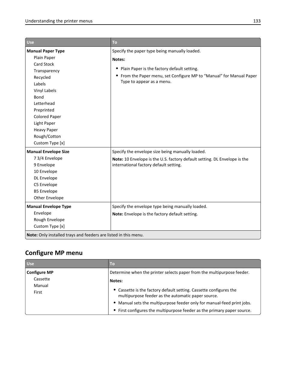 Configure mp menu | Dell B3465dn Mono Laser Multifunction Printer User Manual | Page 133 / 315