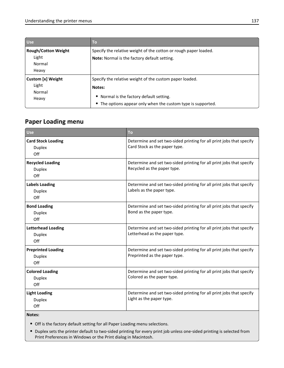 Paper loading menu | Dell B3465dn Mono Laser Multifunction Printer User Manual | Page 137 / 315