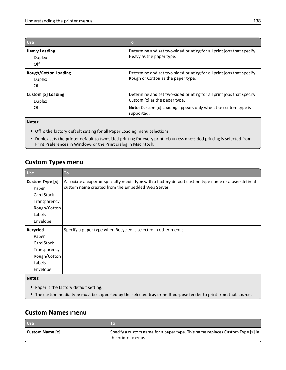 Custom types menu, Custom names menu | Dell B3465dn Mono Laser Multifunction Printer User Manual | Page 138 / 315