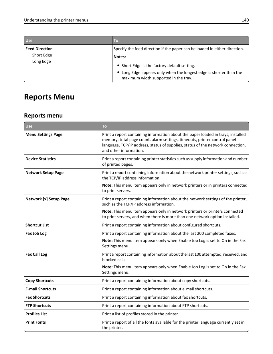 Reports menu | Dell B3465dn Mono Laser Multifunction Printer User Manual | Page 140 / 315