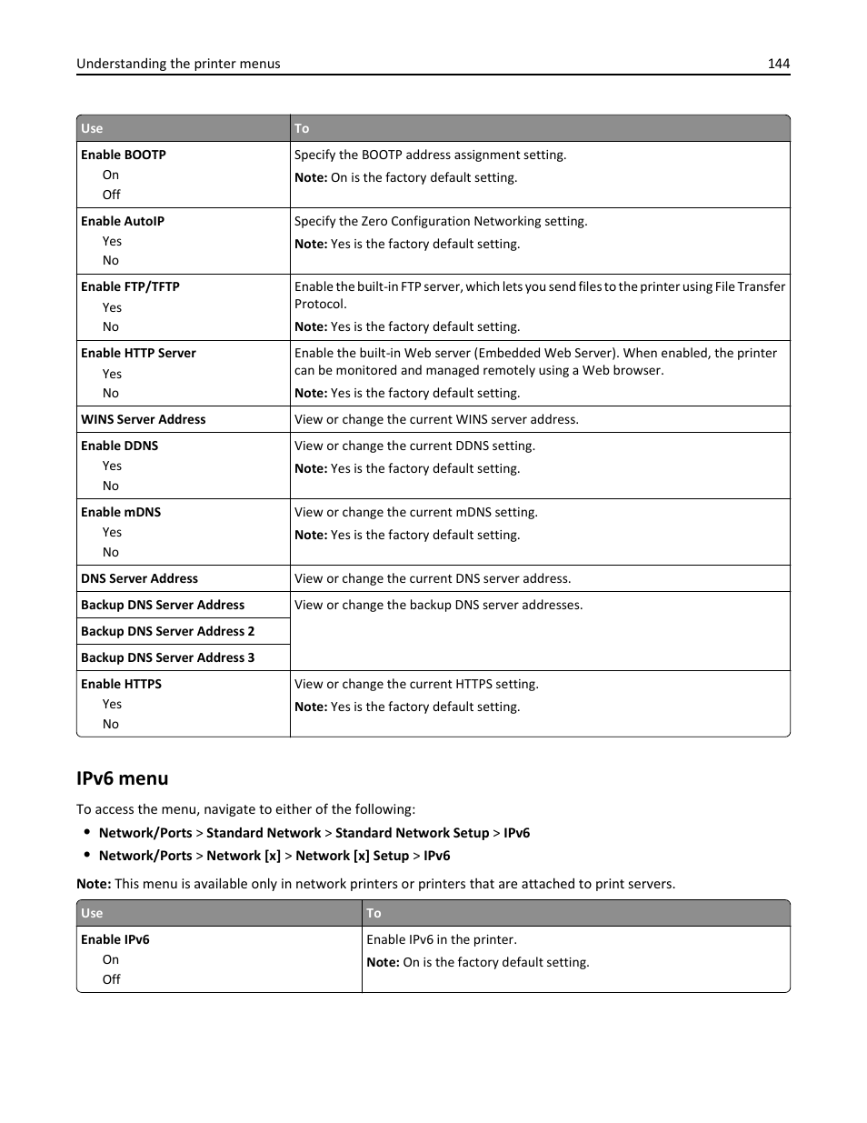 Ipv6 menu | Dell B3465dn Mono Laser Multifunction Printer User Manual | Page 144 / 315