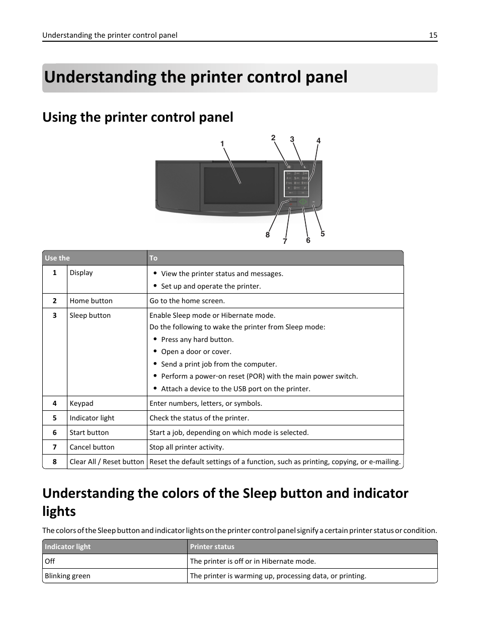 Understanding the printer control panel, Using the printer control panel | Dell B3465dn Mono Laser Multifunction Printer User Manual | Page 15 / 315