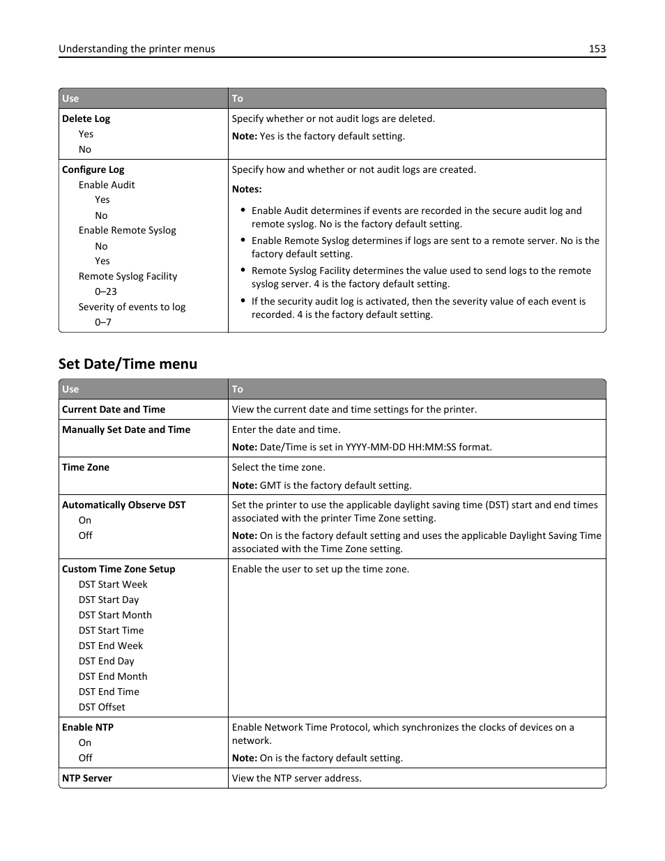 Set date/time menu | Dell B3465dn Mono Laser Multifunction Printer User Manual | Page 153 / 315