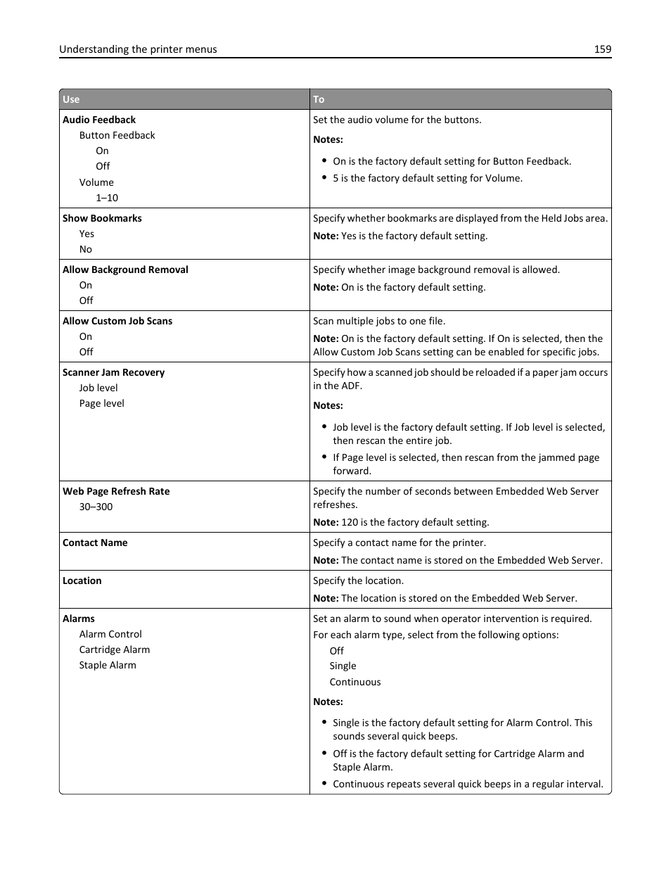 Dell B3465dn Mono Laser Multifunction Printer User Manual | Page 159 / 315