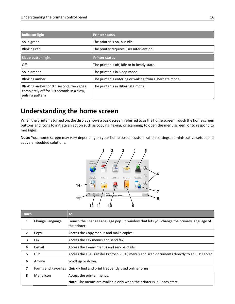 Understanding the home screen | Dell B3465dn Mono Laser Multifunction Printer User Manual | Page 16 / 315