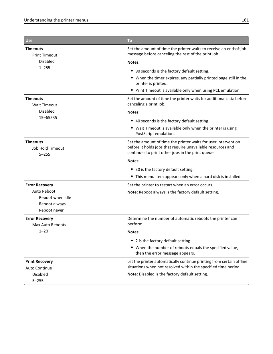 Dell B3465dn Mono Laser Multifunction Printer User Manual | Page 161 / 315