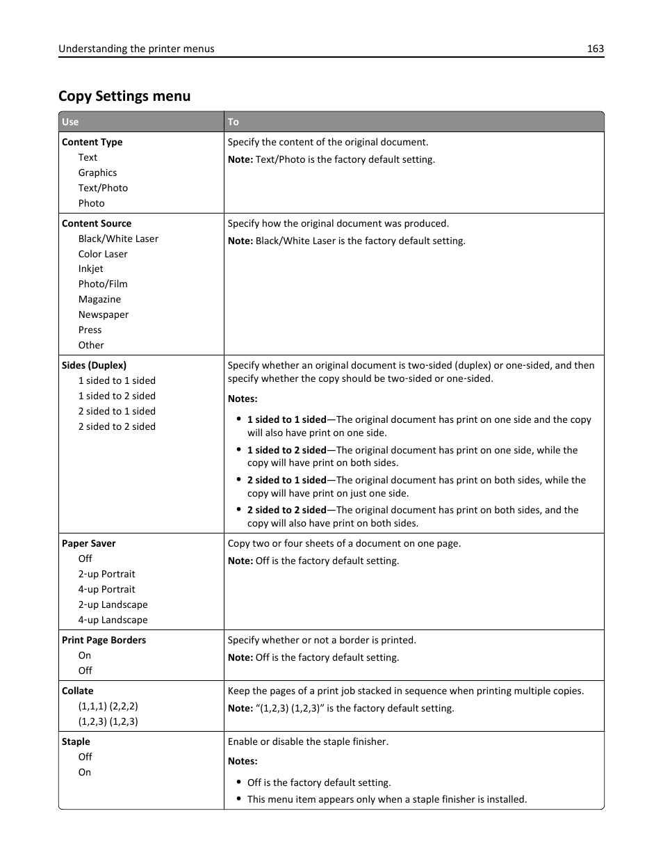 Copy settings menu | Dell B3465dn Mono Laser Multifunction Printer User Manual | Page 163 / 315