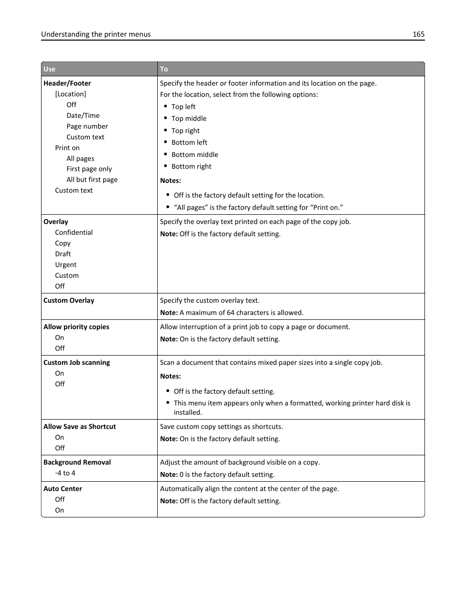 Dell B3465dn Mono Laser Multifunction Printer User Manual | Page 165 / 315