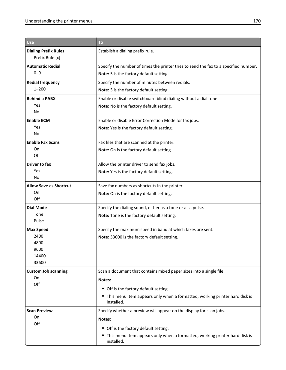 Dell B3465dn Mono Laser Multifunction Printer User Manual | Page 170 / 315