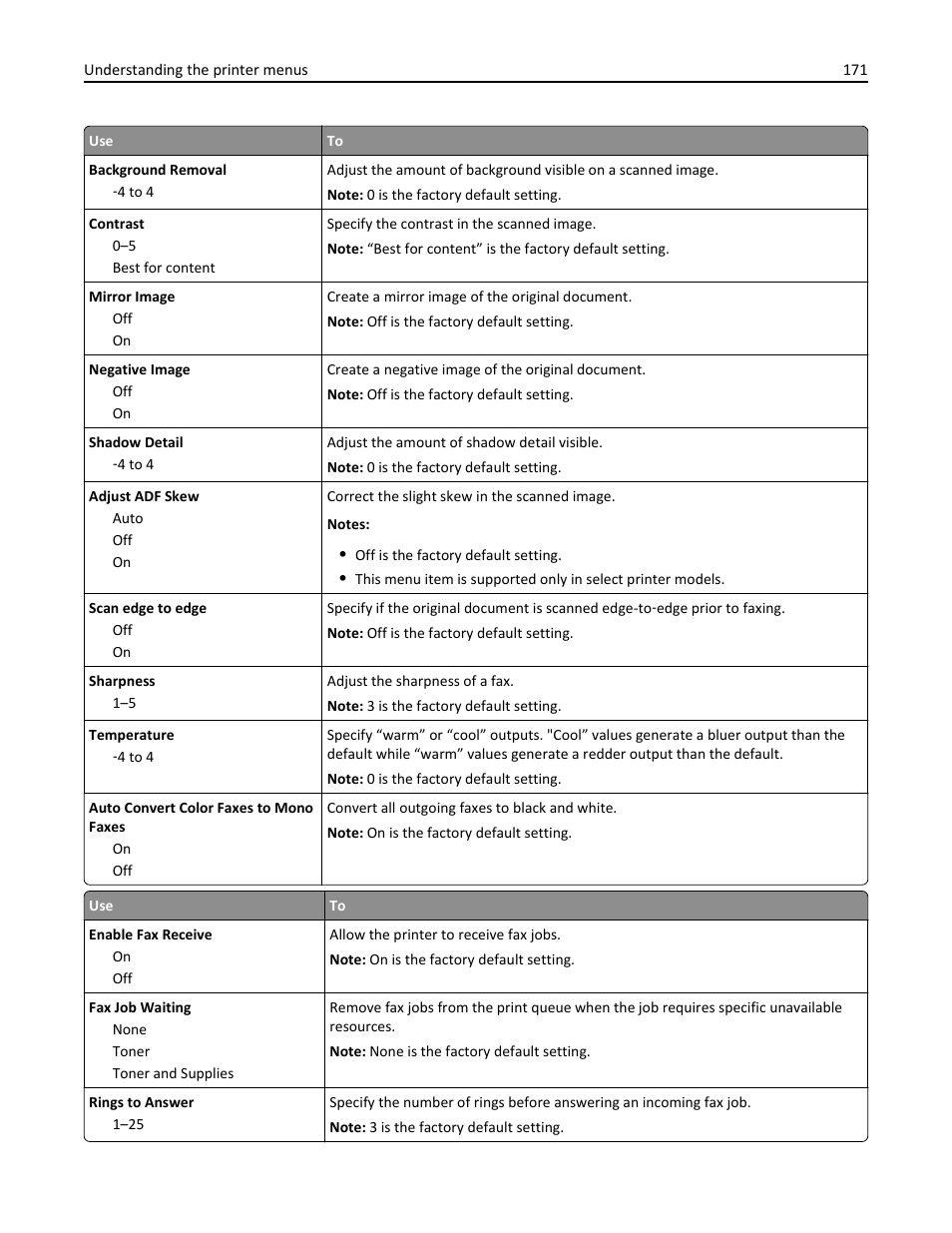 Dell B3465dn Mono Laser Multifunction Printer User Manual | Page 171 / 315