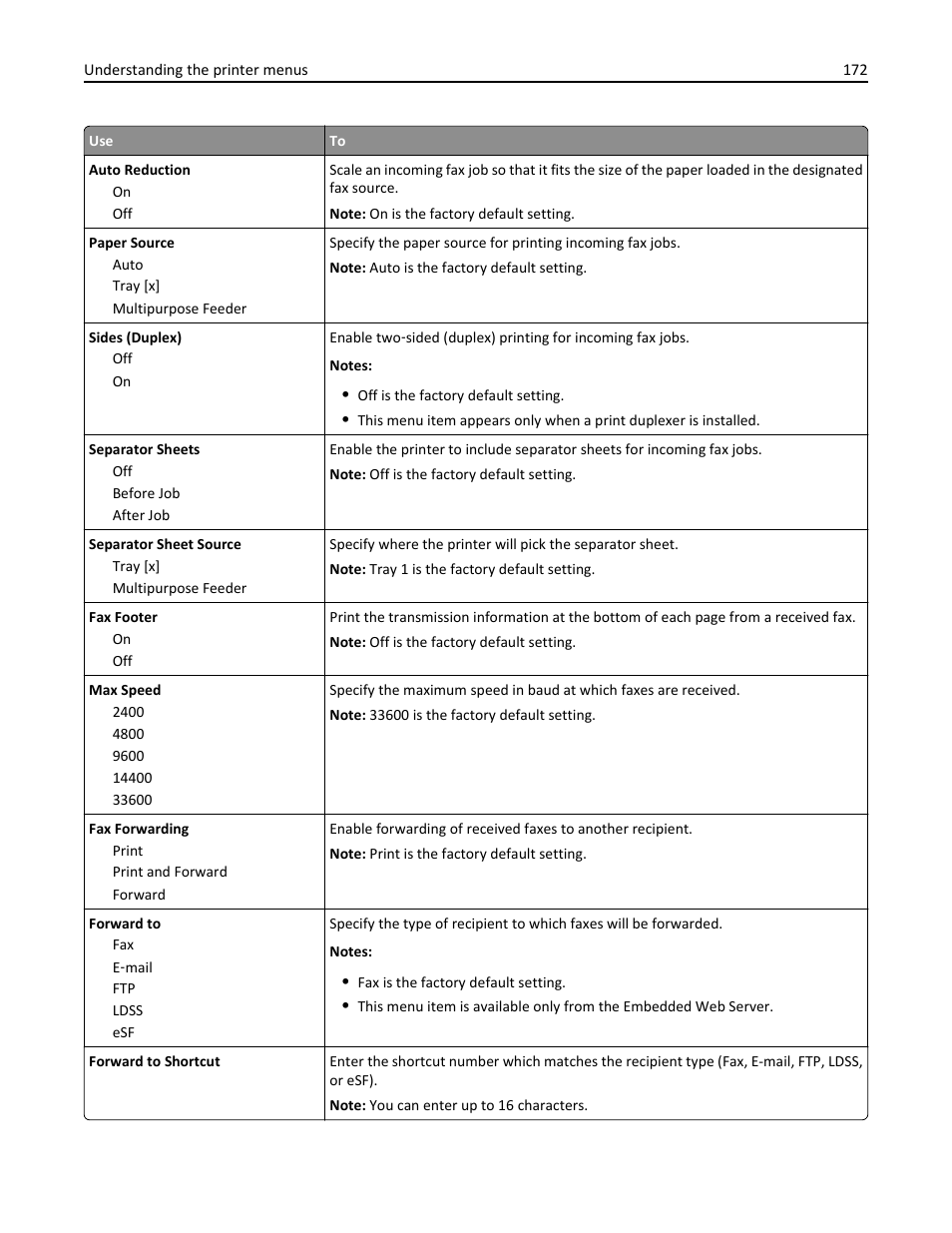 Dell B3465dn Mono Laser Multifunction Printer User Manual | Page 172 / 315