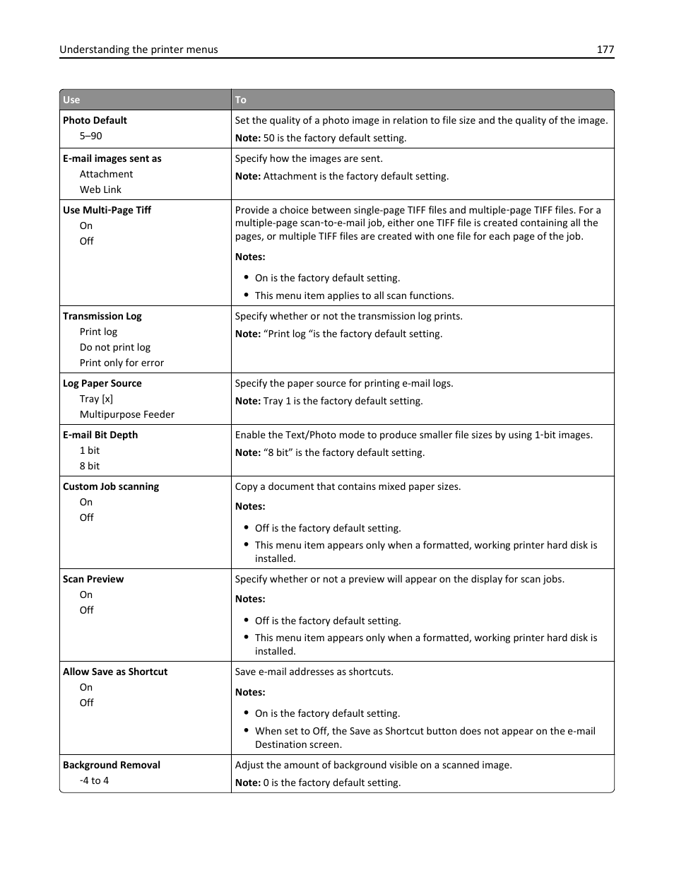Dell B3465dn Mono Laser Multifunction Printer User Manual | Page 177 / 315