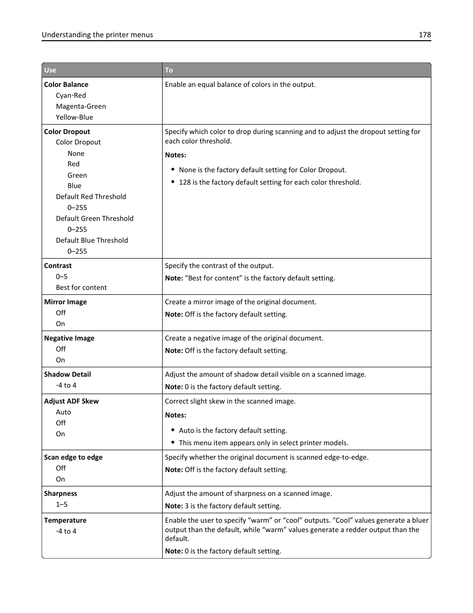 Dell B3465dn Mono Laser Multifunction Printer User Manual | Page 178 / 315