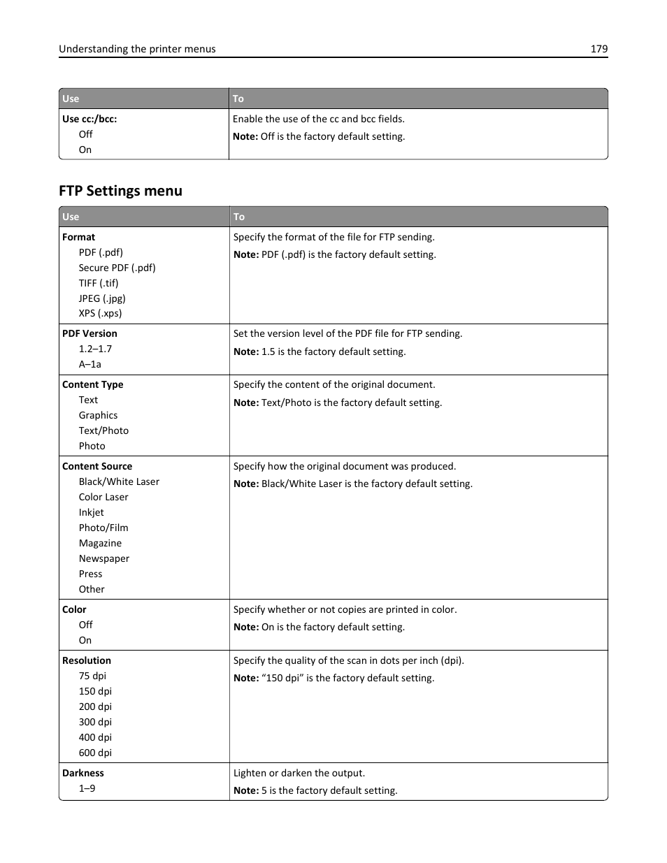 Ftp settings menu | Dell B3465dn Mono Laser Multifunction Printer User Manual | Page 179 / 315