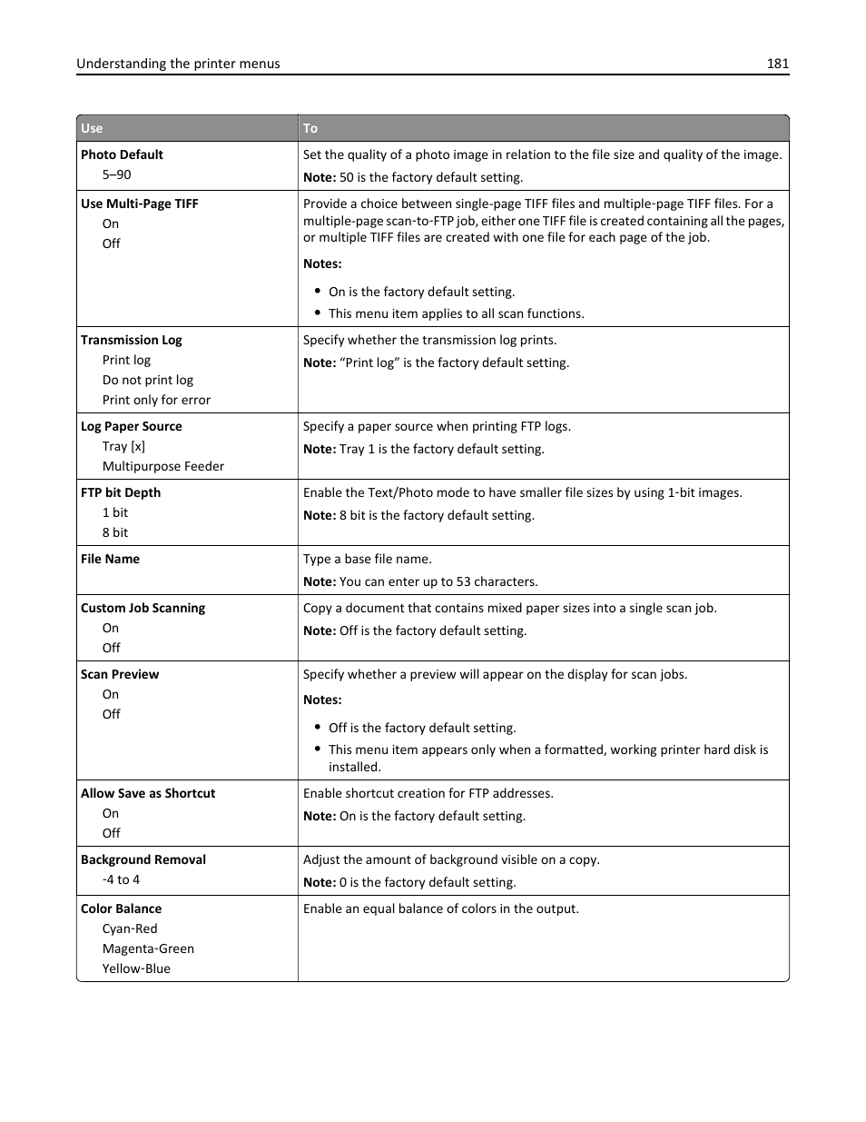 Dell B3465dn Mono Laser Multifunction Printer User Manual | Page 181 / 315