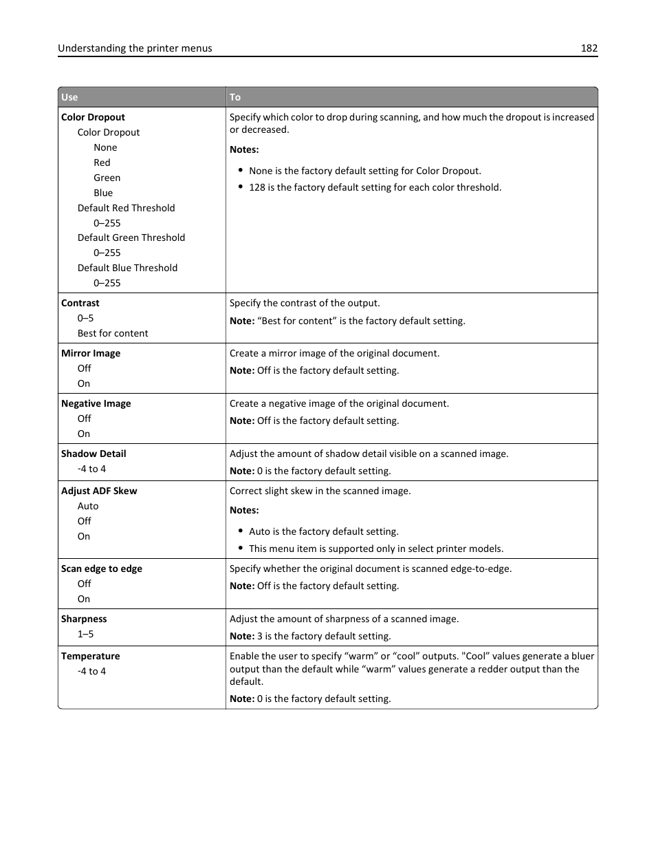 Dell B3465dn Mono Laser Multifunction Printer User Manual | Page 182 / 315