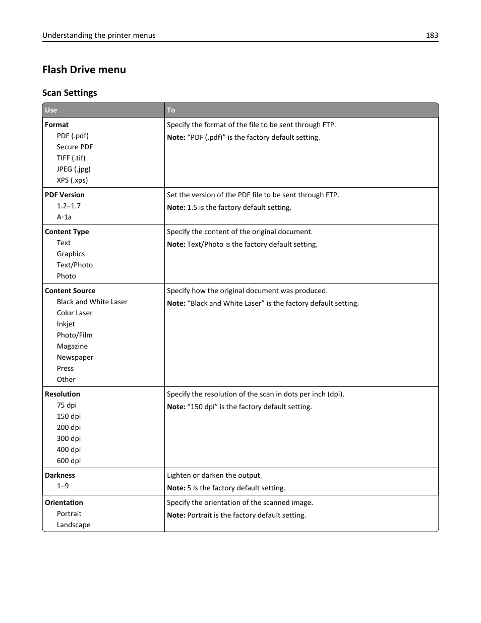 Flash drive menu, Scan settings | Dell B3465dn Mono Laser Multifunction Printer User Manual | Page 183 / 315