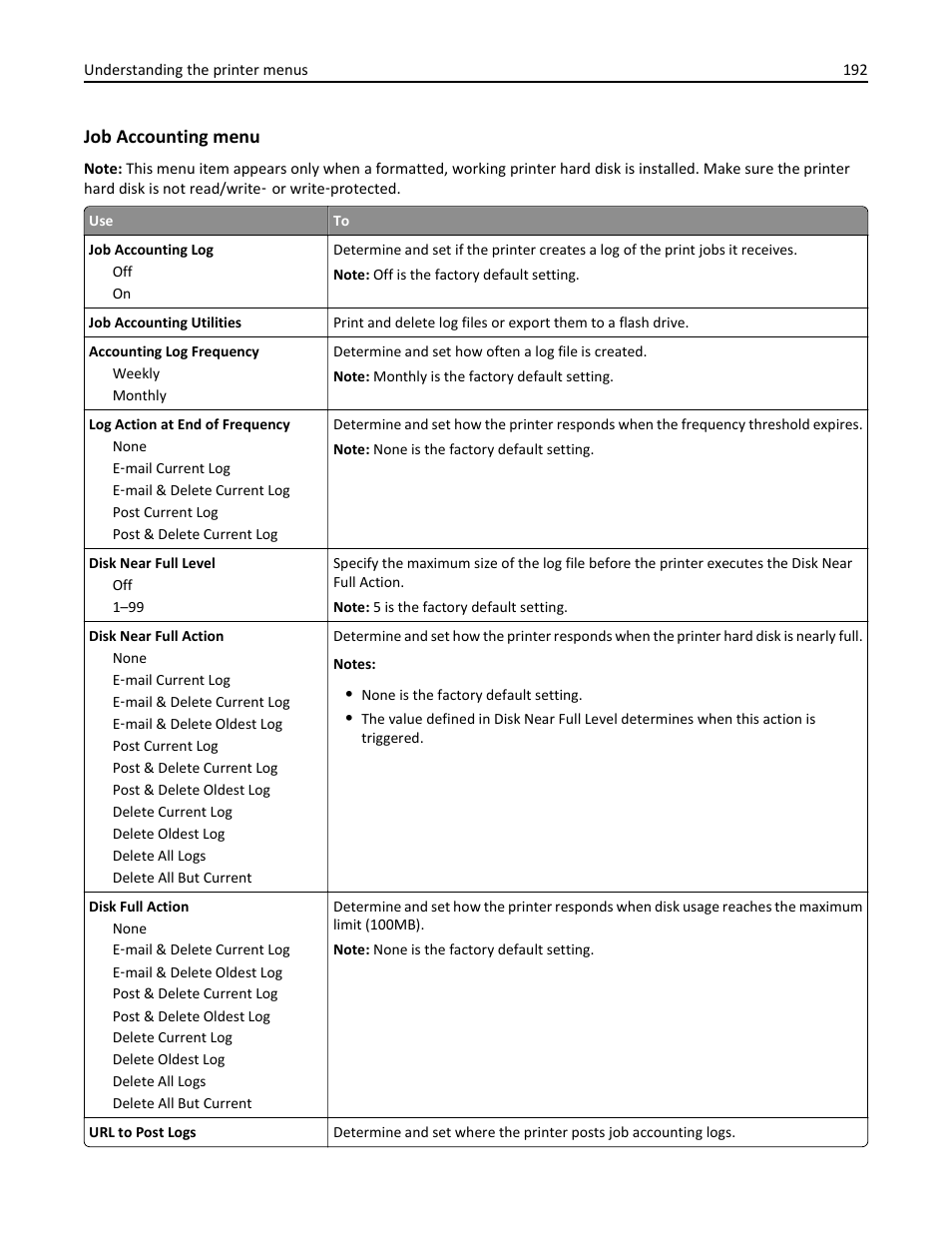 Job accounting menu | Dell B3465dn Mono Laser Multifunction Printer User Manual | Page 192 / 315