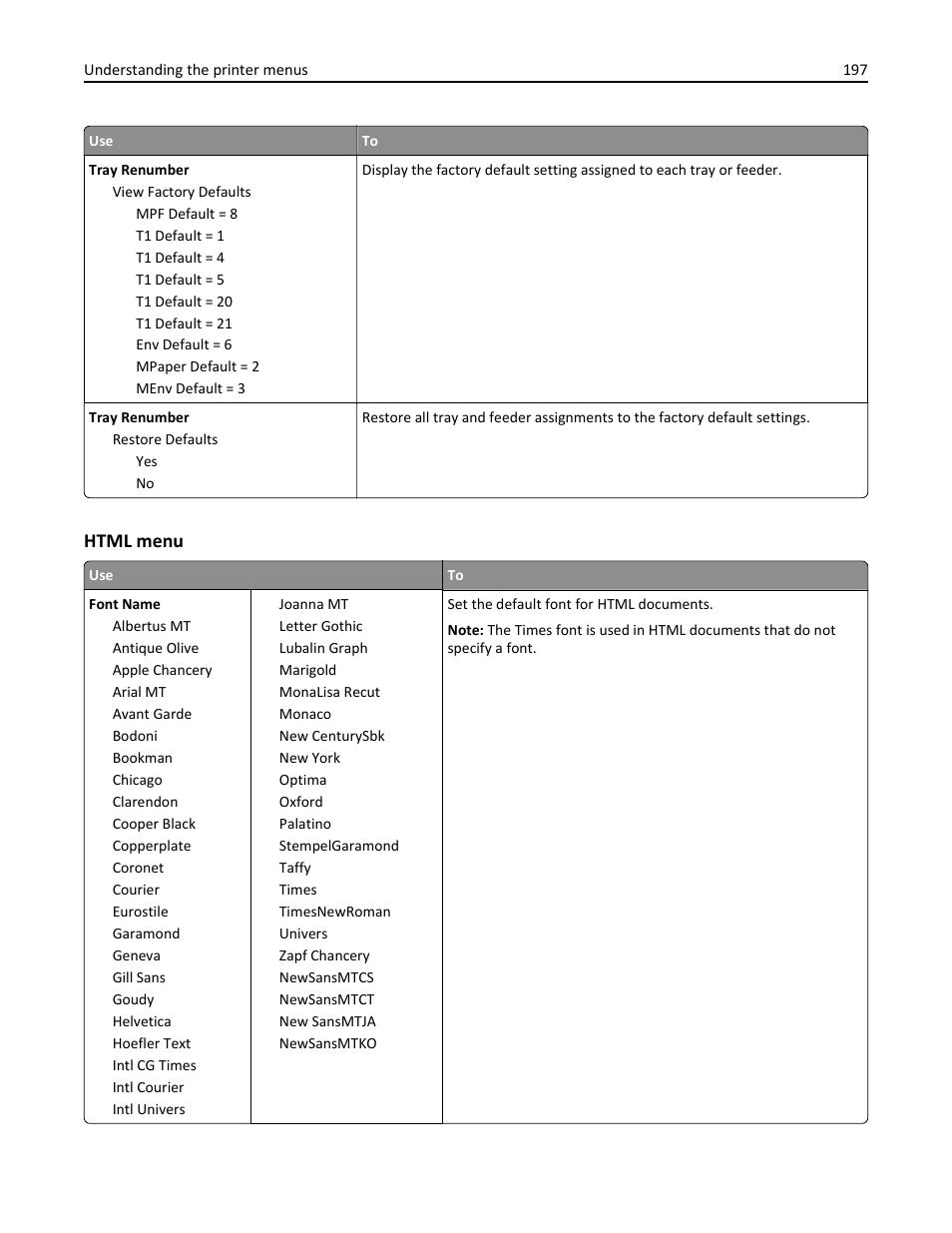 Html menu | Dell B3465dn Mono Laser Multifunction Printer User Manual | Page 197 / 315
