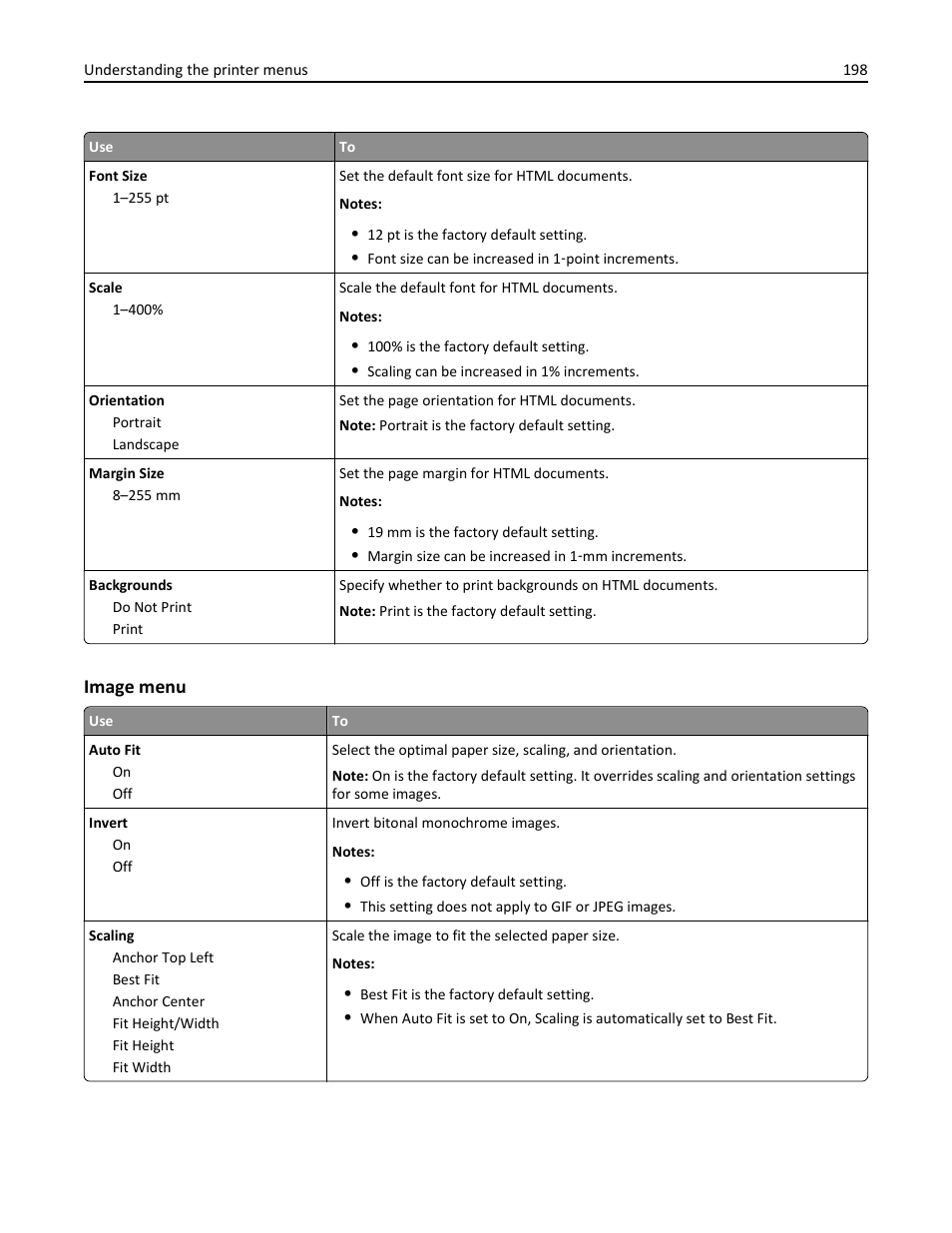Image menu | Dell B3465dn Mono Laser Multifunction Printer User Manual | Page 198 / 315