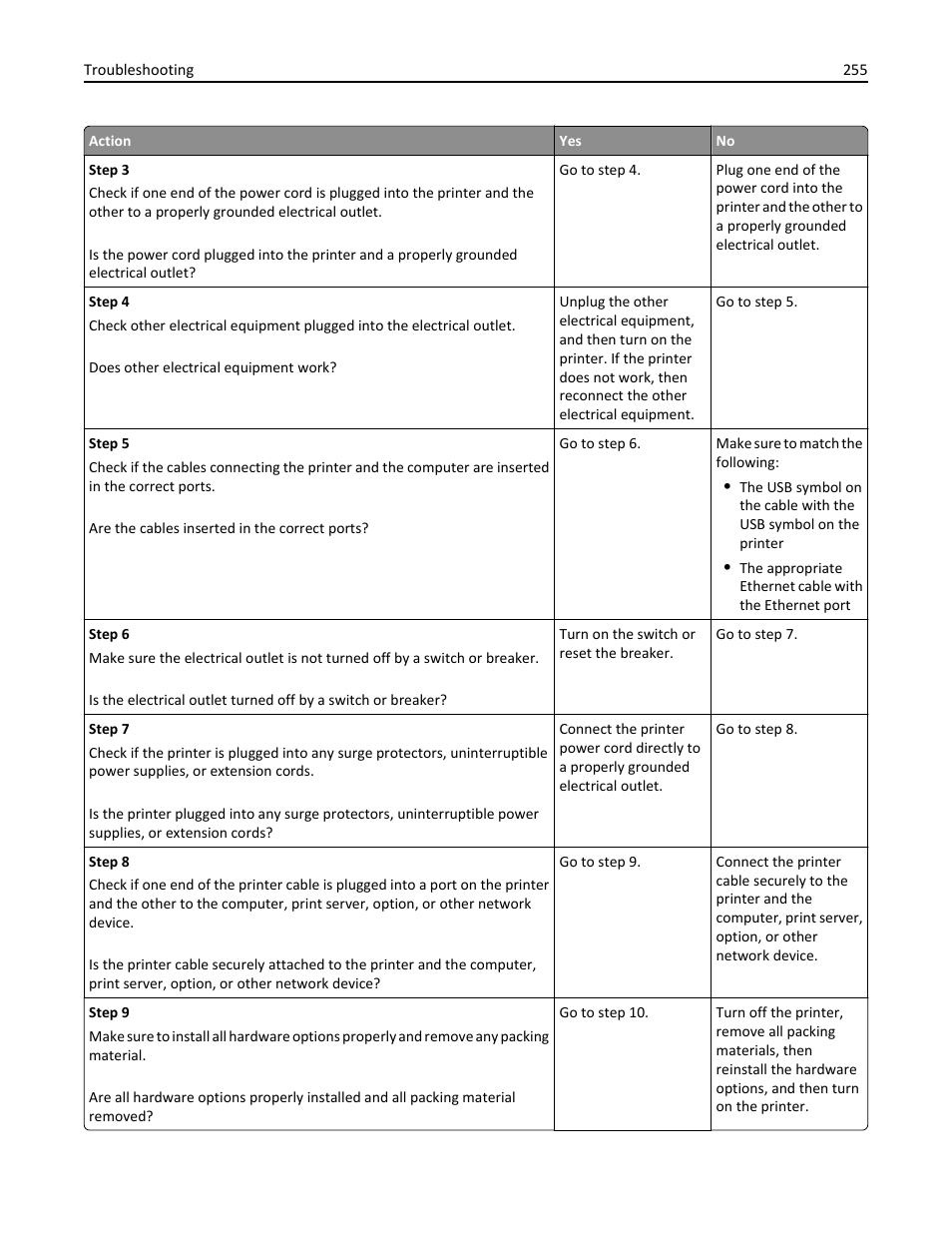 Dell B3465dn Mono Laser Multifunction Printer User Manual | Page 255 / 315