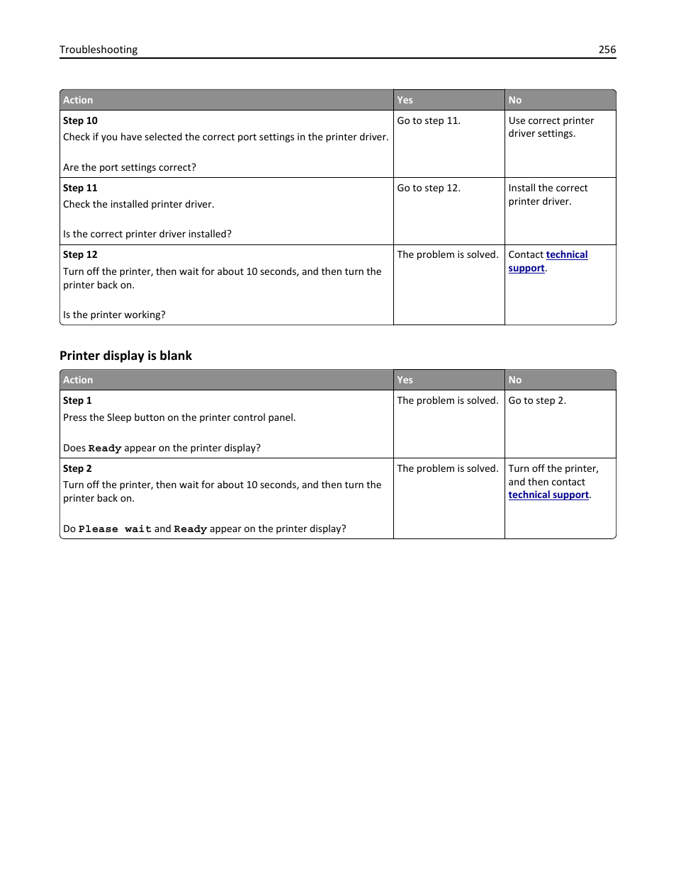 Printer display is blank | Dell B3465dn Mono Laser Multifunction Printer User Manual | Page 256 / 315