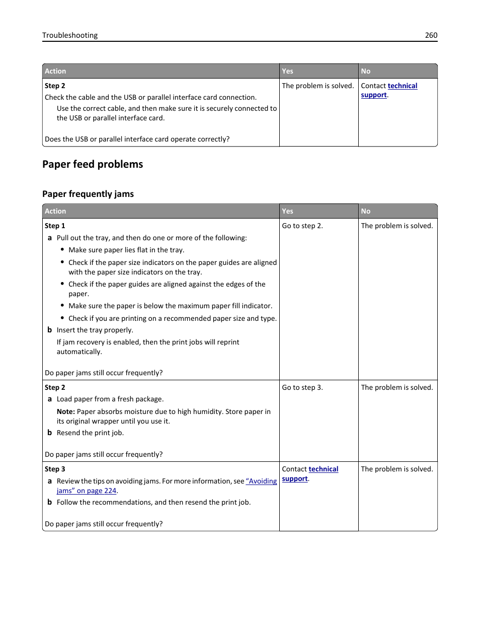Paper feed problems, Paper frequently jams | Dell B3465dn Mono Laser Multifunction Printer User Manual | Page 260 / 315