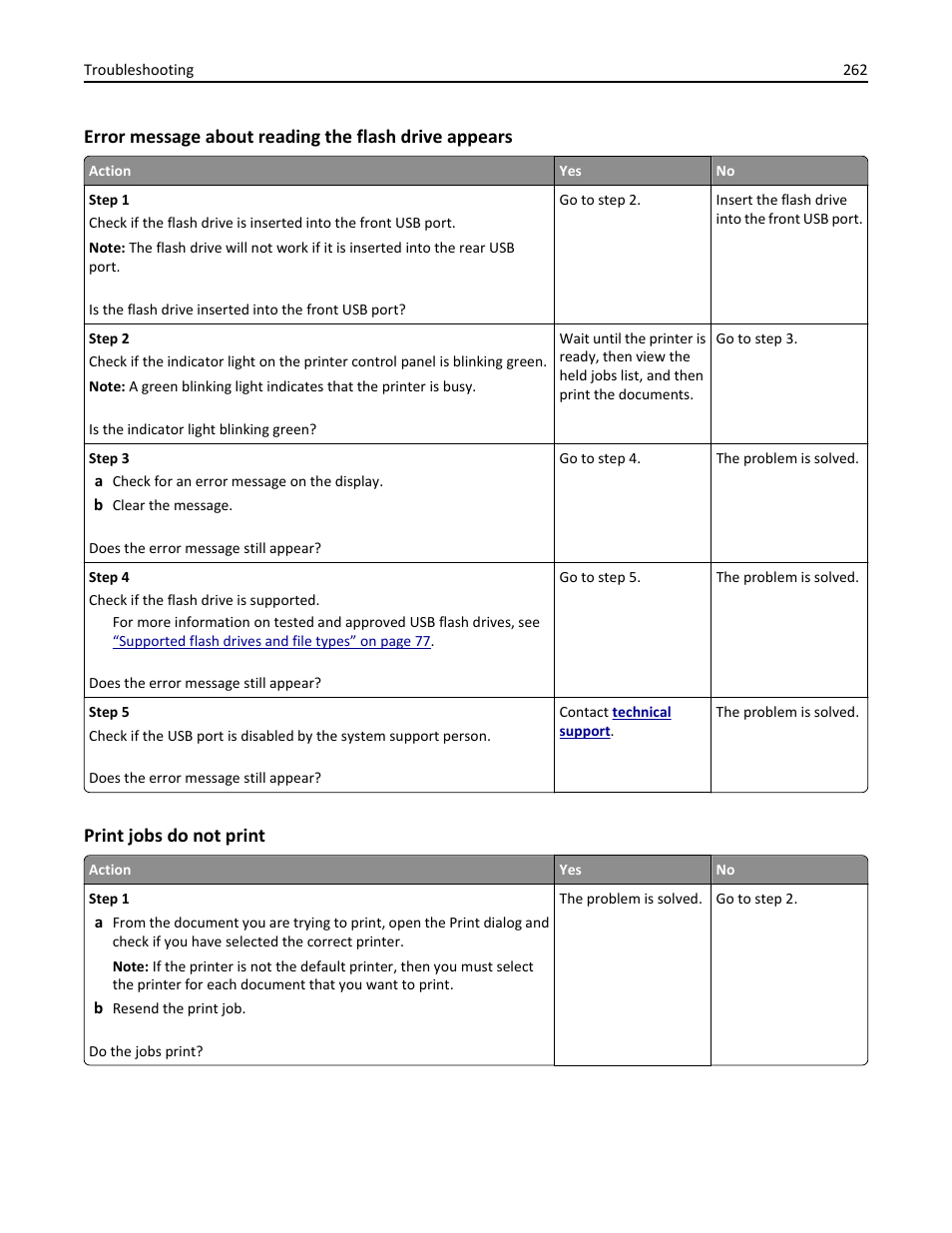 Print jobs do not print | Dell B3465dn Mono Laser Multifunction Printer User Manual | Page 262 / 315