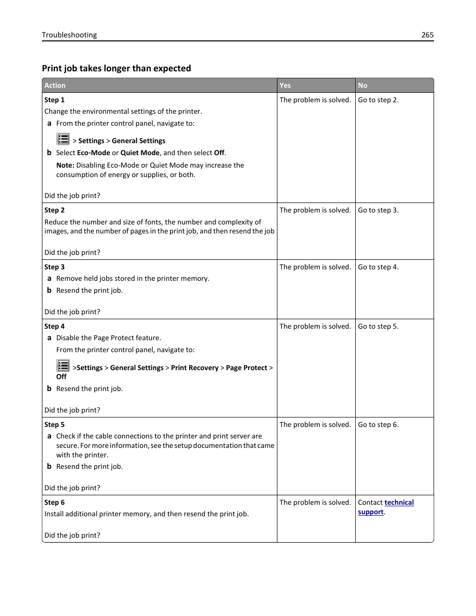 Print job takes longer than expected | Dell B3465dn Mono Laser Multifunction Printer User Manual | Page 265 / 315