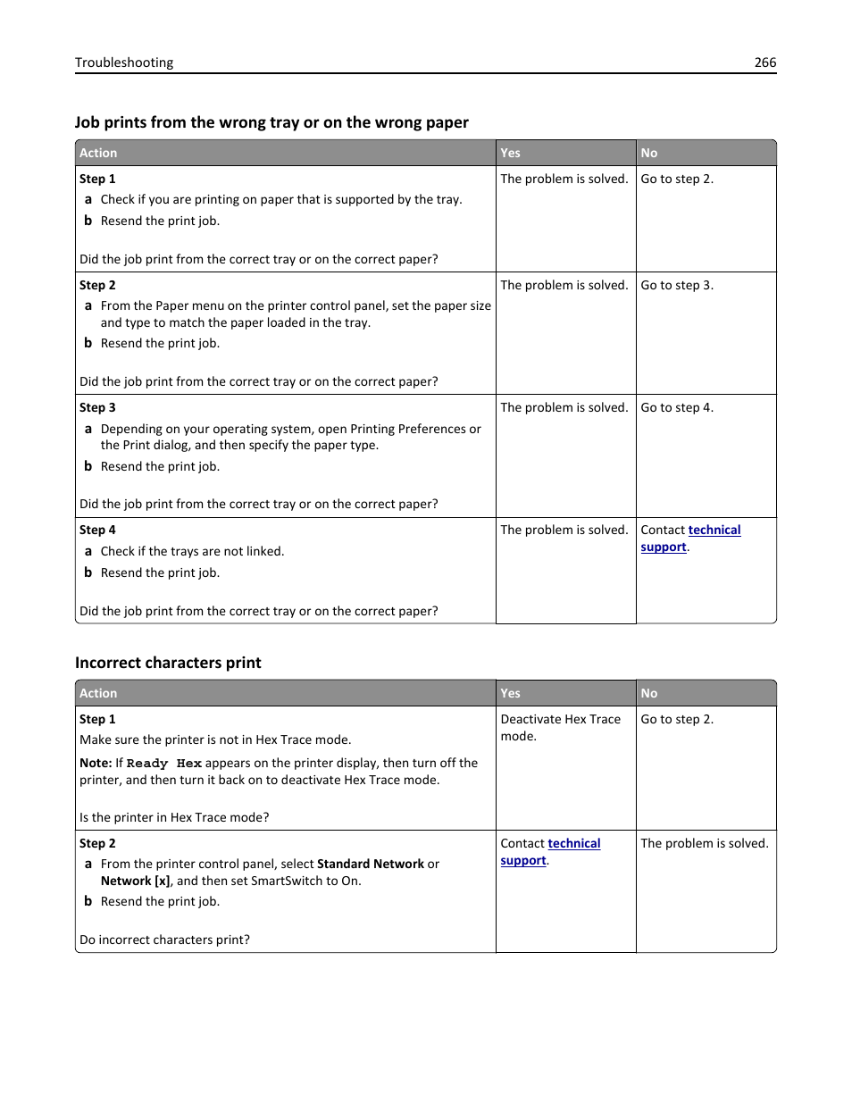 Incorrect characters print | Dell B3465dn Mono Laser Multifunction Printer User Manual | Page 266 / 315
