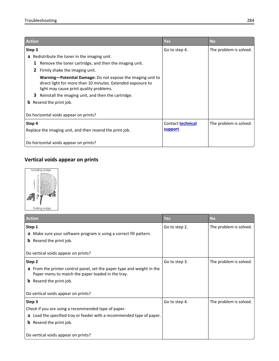 Vertical voids appear on prints | Dell B3465dn Mono Laser Multifunction Printer User Manual | Page 284 / 315