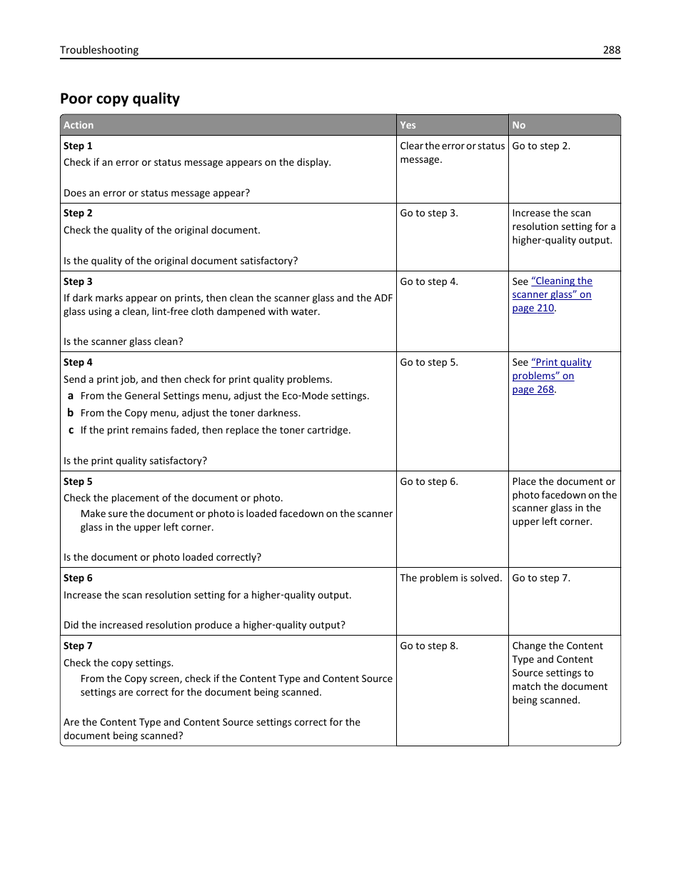 Poor copy quality | Dell B3465dn Mono Laser Multifunction Printer User Manual | Page 288 / 315