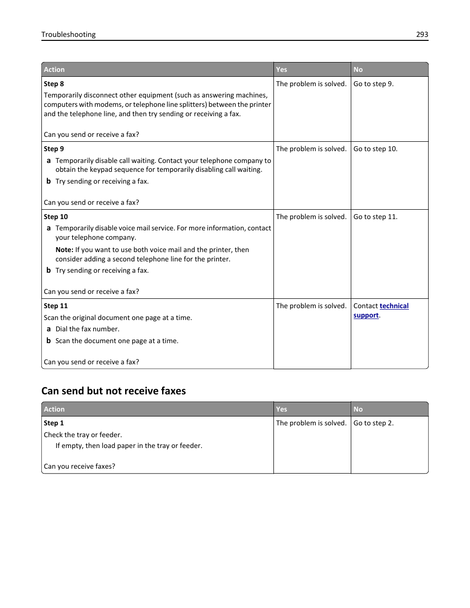 Can send but not receive faxes | Dell B3465dn Mono Laser Multifunction Printer User Manual | Page 293 / 315