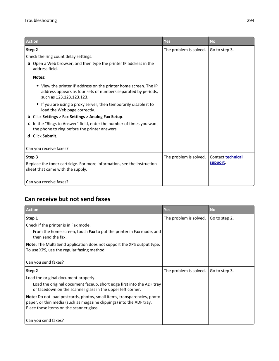 Can receive but not send faxes | Dell B3465dn Mono Laser Multifunction Printer User Manual | Page 294 / 315