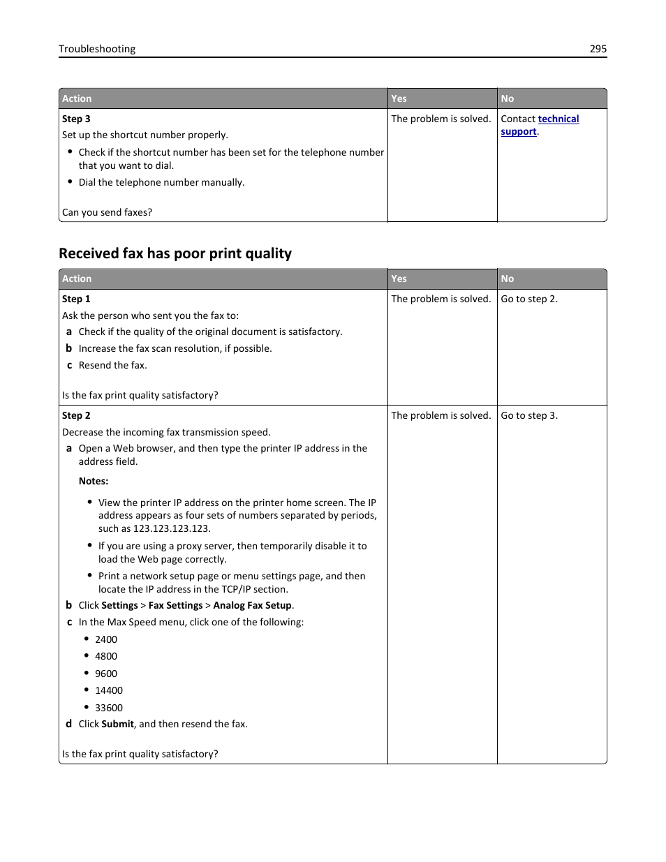 Received fax has poor print quality | Dell B3465dn Mono Laser Multifunction Printer User Manual | Page 295 / 315