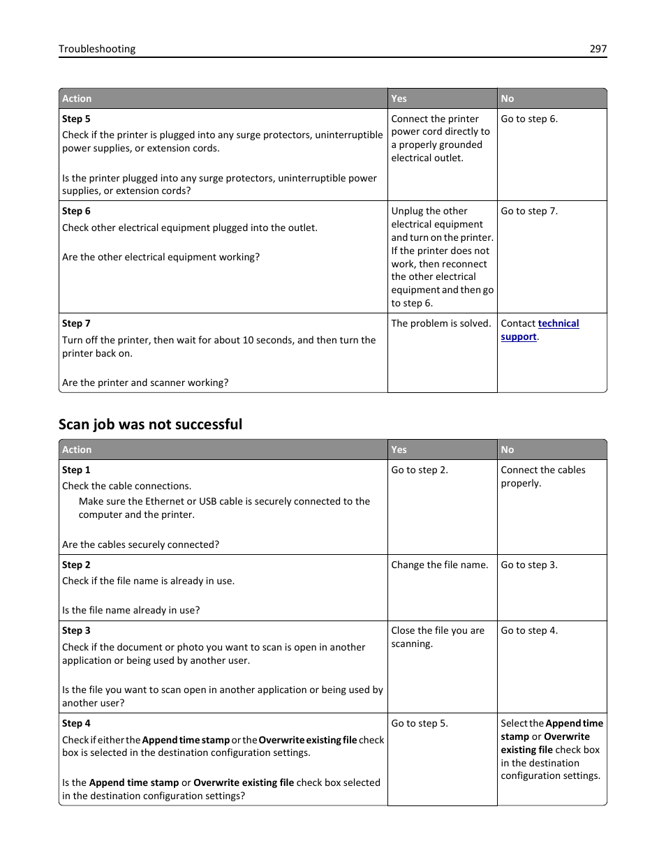 Scan job was not successful | Dell B3465dn Mono Laser Multifunction Printer User Manual | Page 297 / 315