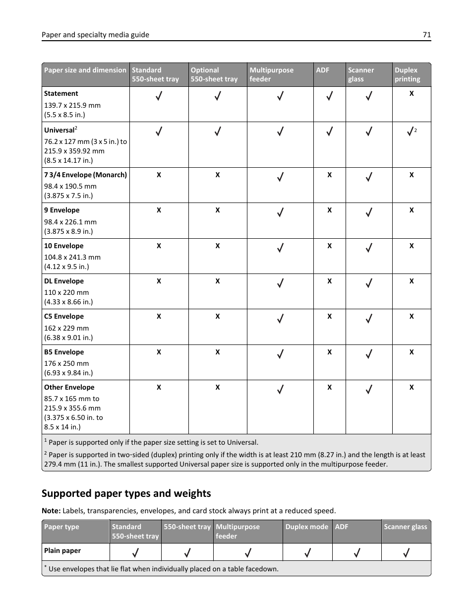 Supported paper types and weights | Dell B3465dn Mono Laser Multifunction Printer User Manual | Page 71 / 315