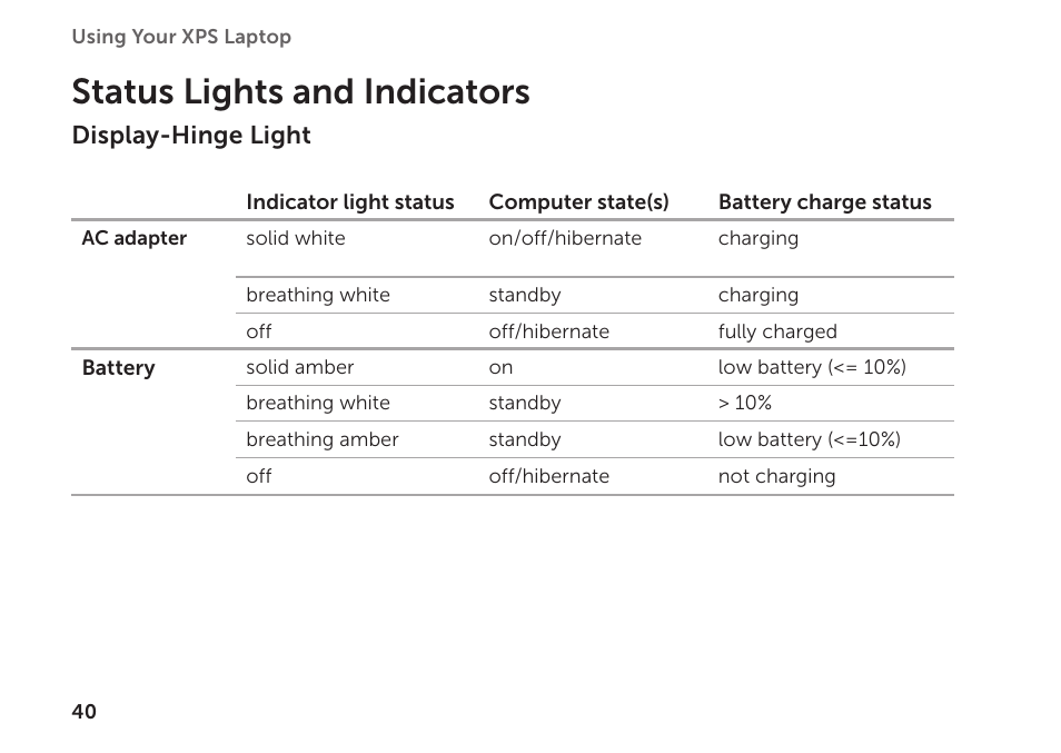 Status lights and indicators | Dell XPS 15Z (L511Z, Mid 2011) User Manual | Page 42 / 94