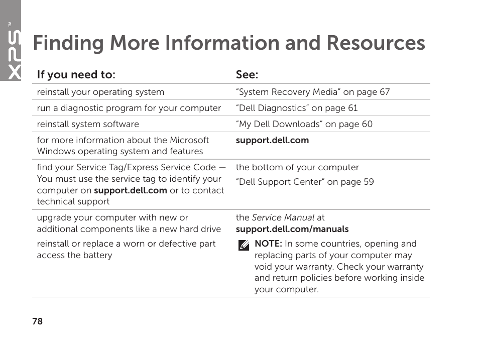 Finding more information and resources, Finding more information and, Resources | Dell XPS 15Z (L511Z, Mid 2011) User Manual | Page 80 / 94