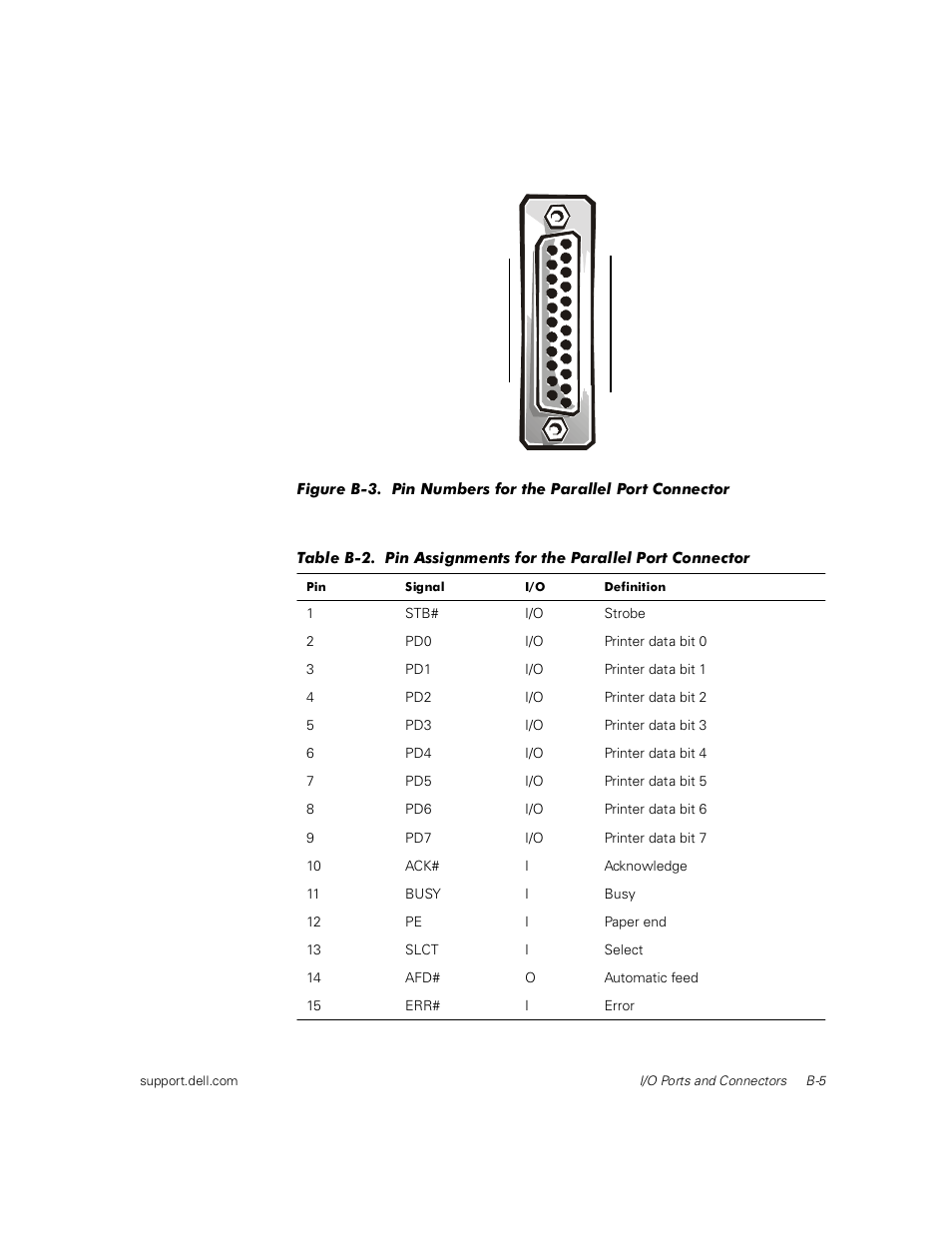 Dell PowerEdge 1400SC User Manual | Page 71 / 116