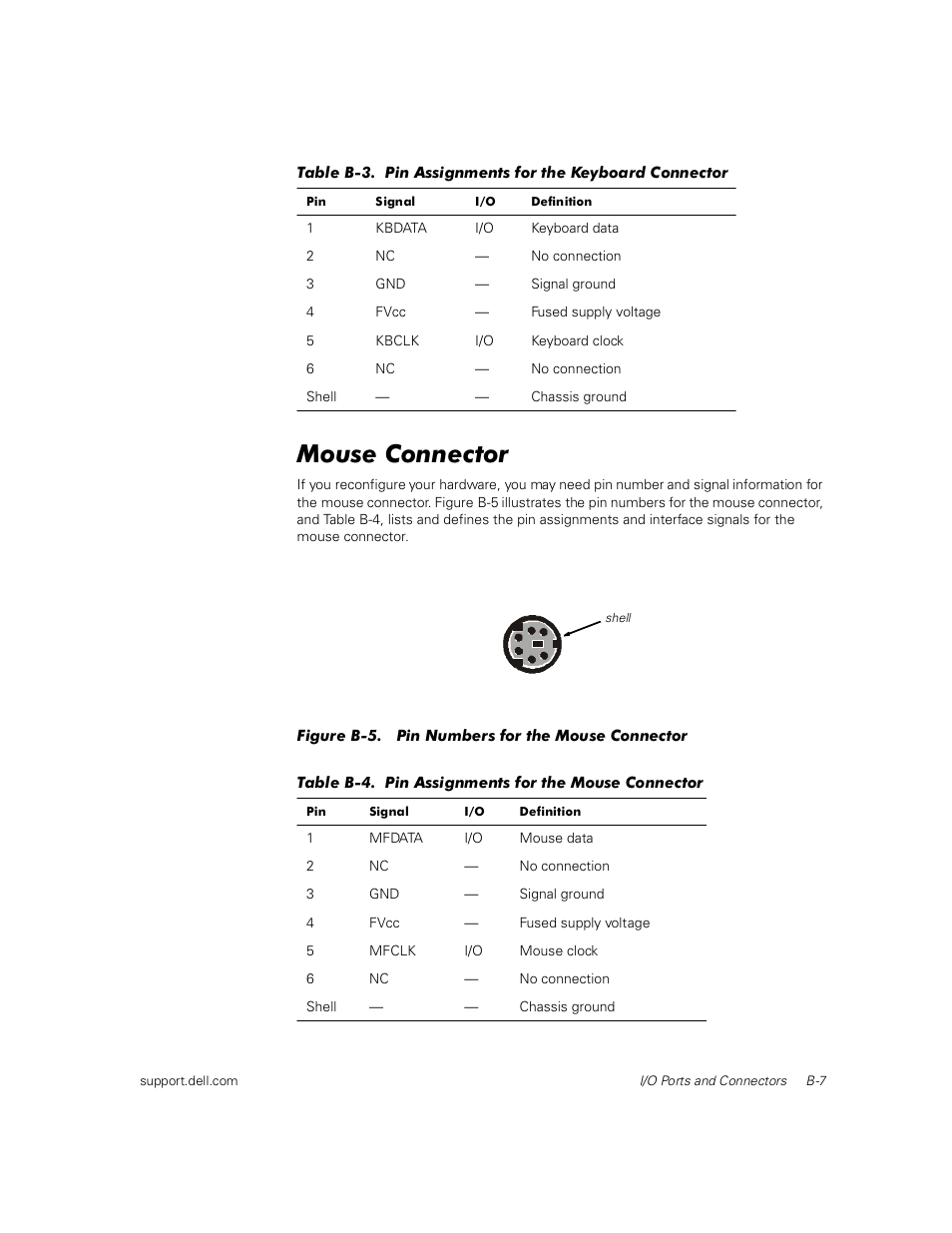 Mouse connector | Dell PowerEdge 1400SC User Manual | Page 73 / 116