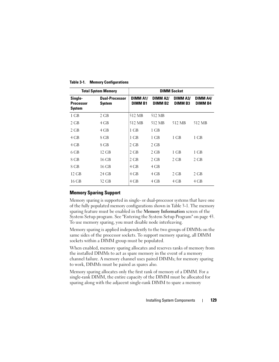 Memory sparing support | Dell PowerEdge T605 User Manual | Page 129 / 230