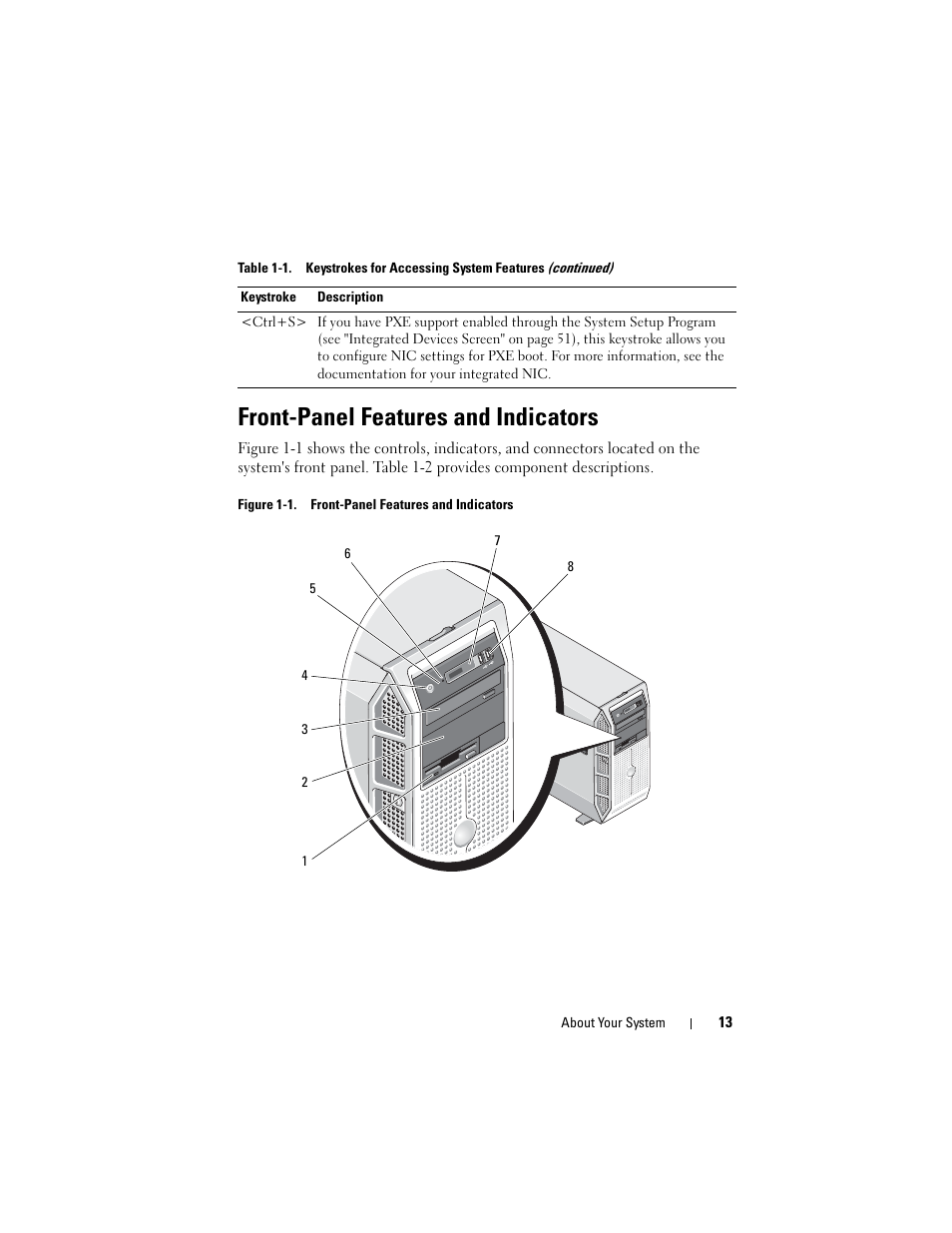 Front-panel features and indicators | Dell PowerEdge T605 User Manual | Page 13 / 230