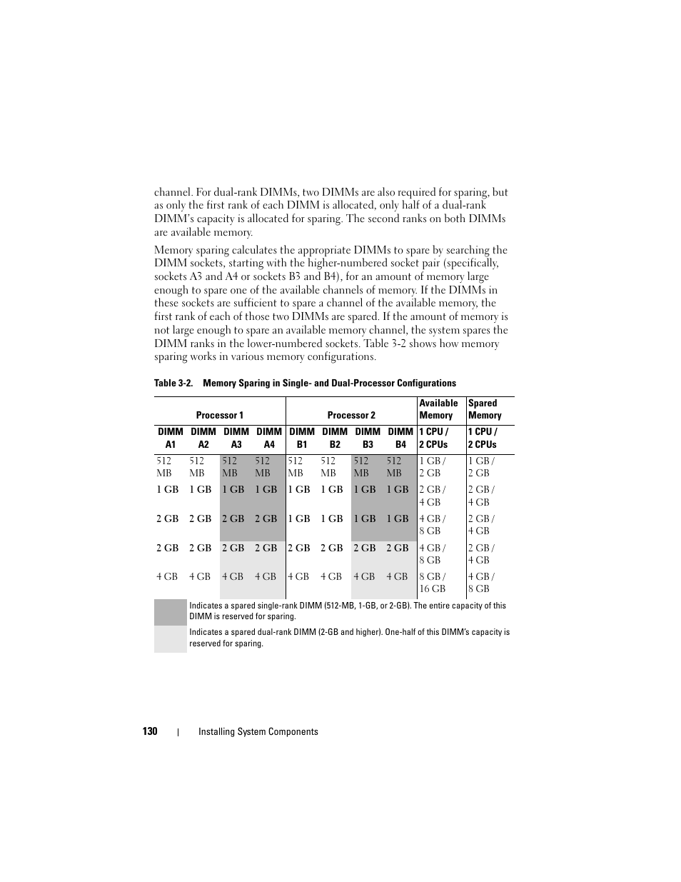 Dell PowerEdge T605 User Manual | Page 130 / 230