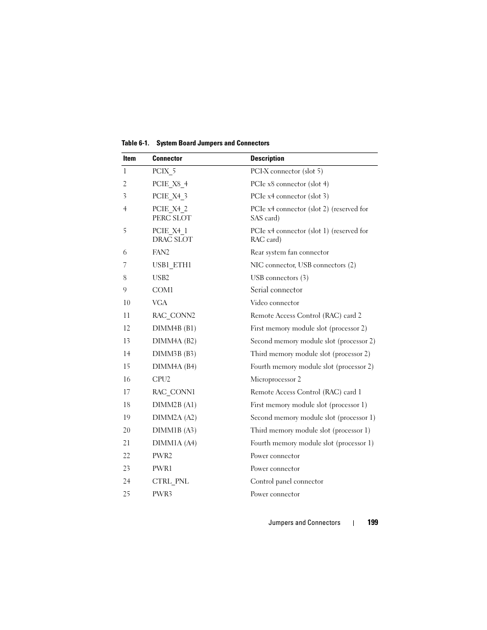 Dell PowerEdge T605 User Manual | Page 199 / 230