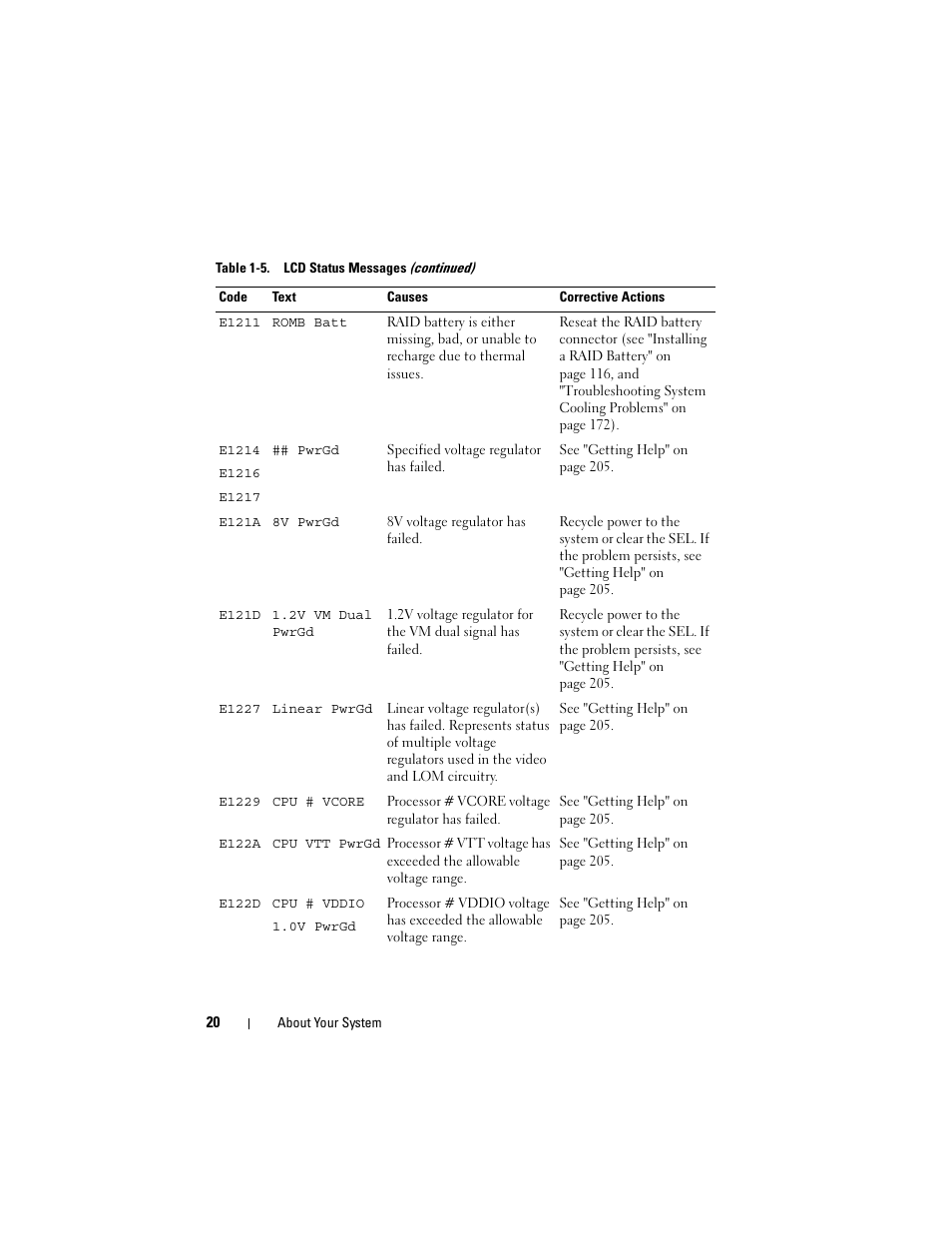 Dell PowerEdge T605 User Manual | Page 20 / 230